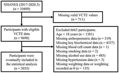 Comparing similarities and differences between NAFLD, MAFLD, and MASLD in the general U.S. population